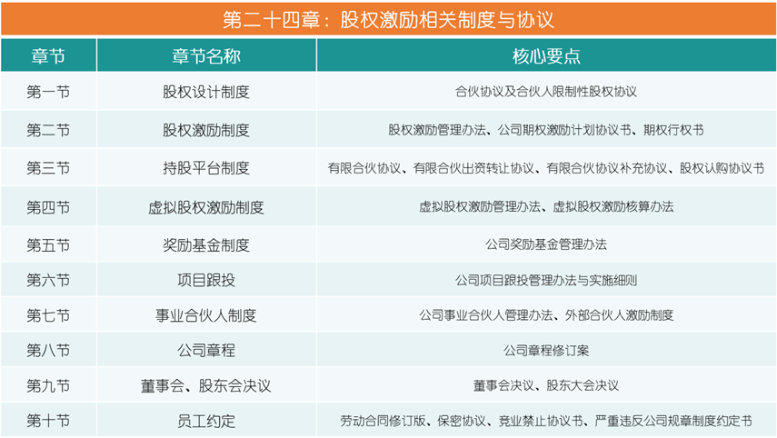史上最全企业股权设计与股权激励方案(图27)