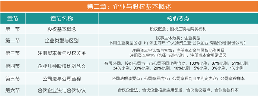 史上最全企业股权设计与股权激励方案(图5)