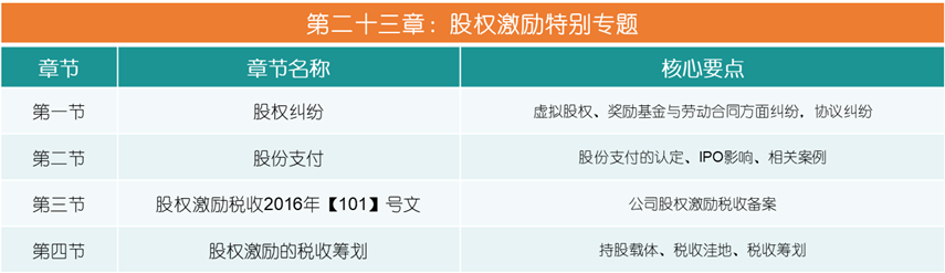 史上最全企业股权设计与股权激励方案(图26)