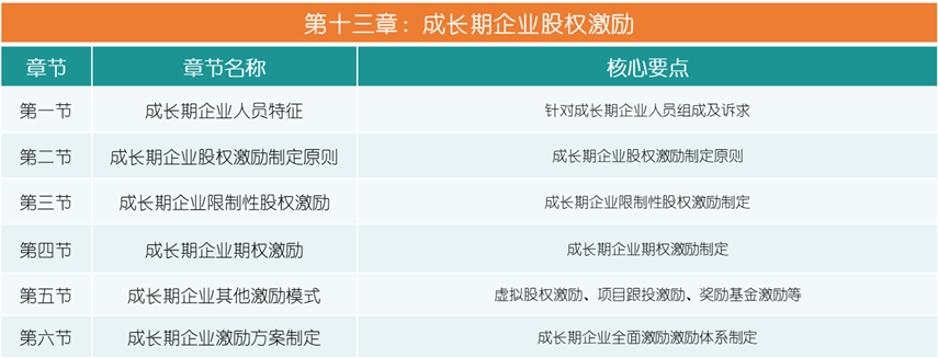 史上最全企业股权设计与股权激励方案(图16)