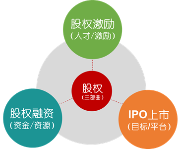 史上最全企业股权设计与股权激励方案(图1)
