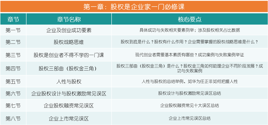 史上最全企业股权设计与股权激励方案(图4)