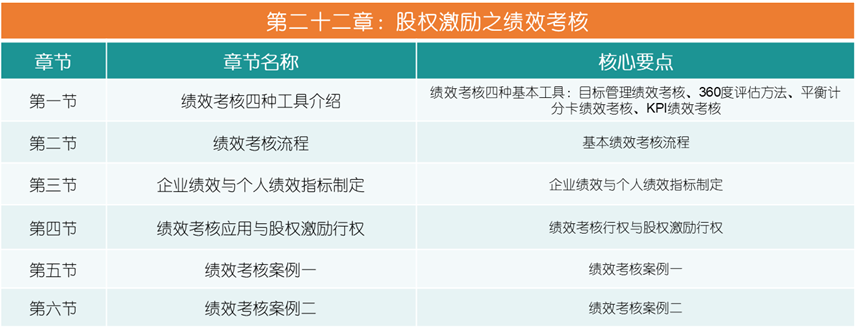 史上最全企业股权设计与股权激励方案(图25)