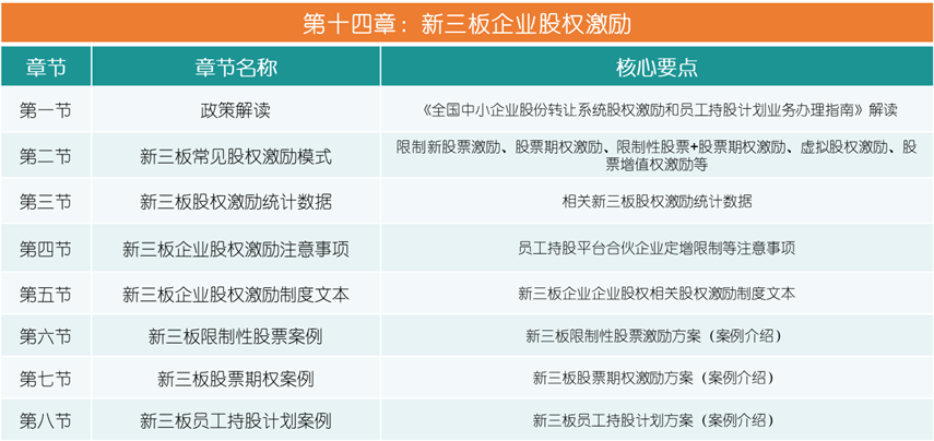 史上最全企业股权设计与股权激励方案(图17)
