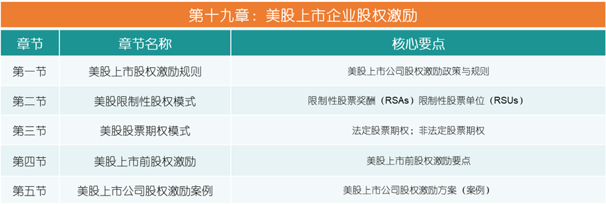 史上最全企业股权设计与股权激励方案(图22)