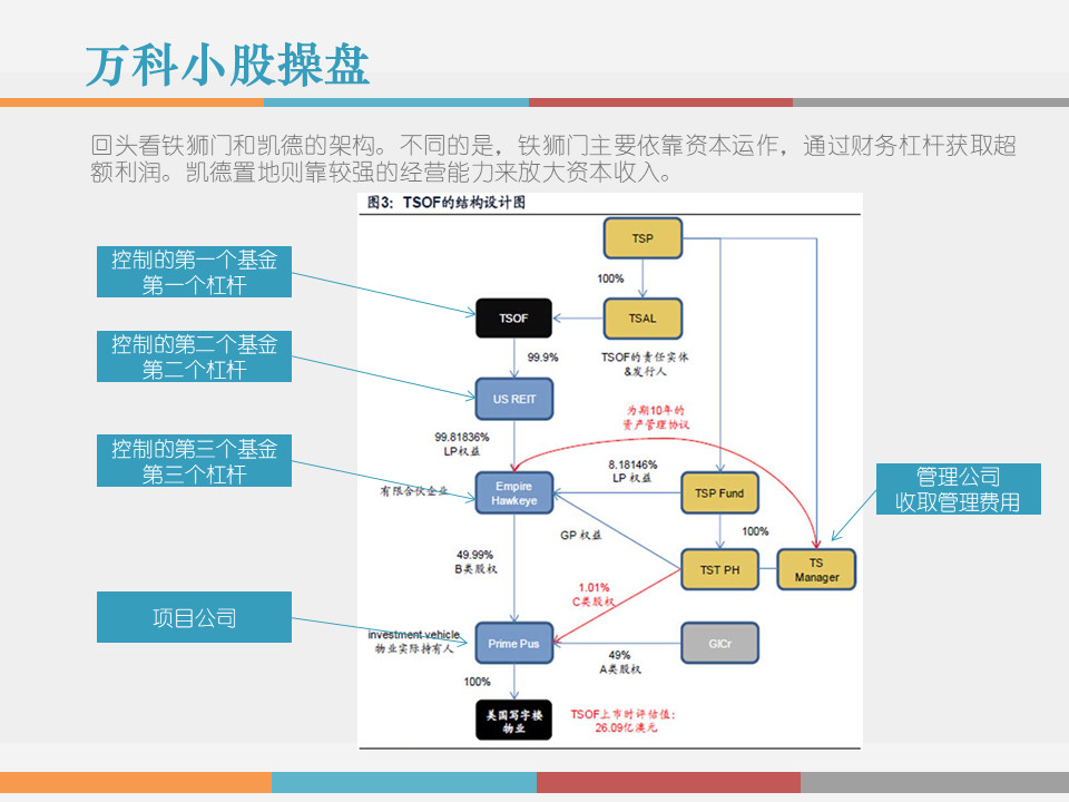 市值管理｜事业合伙人制度运作模式及架构设计!（PPT版）