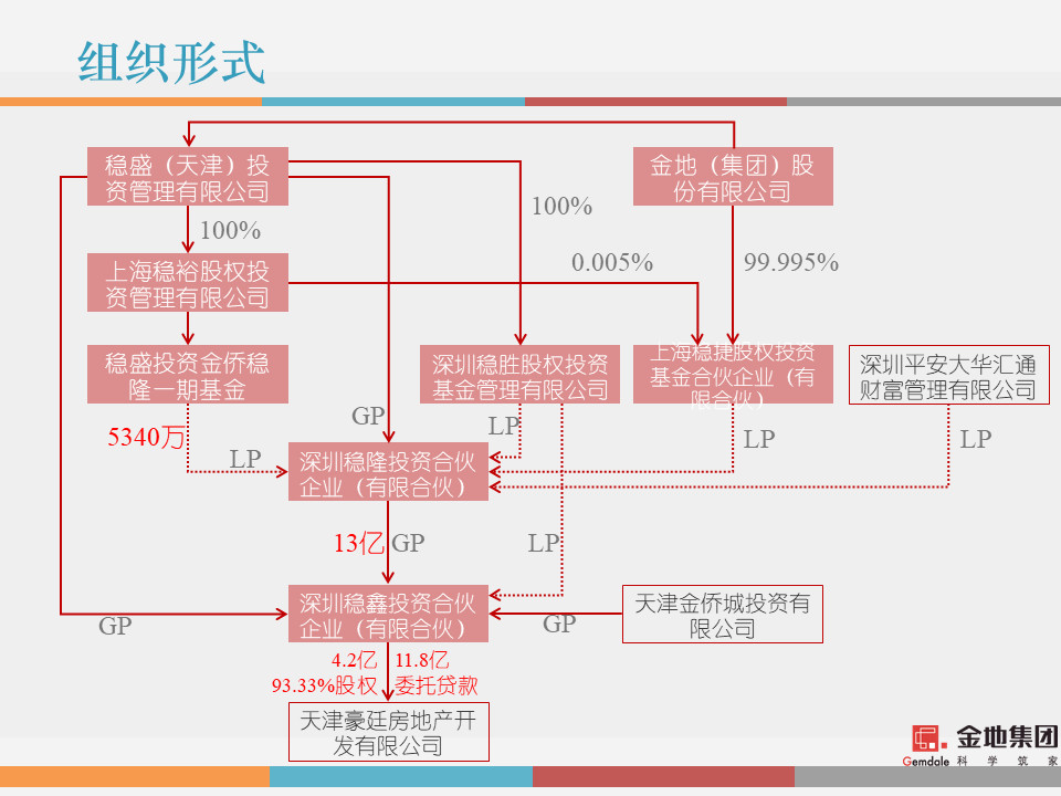 市值管理｜事业合伙人制度运作模式及架构设计!（PPT版）