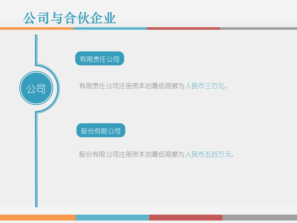 市值管理|事业合伙人制度运作模式及架构设计!(PPT版) 市值管理|事业合伙人制度运作模式及架构设计!(PPT版)