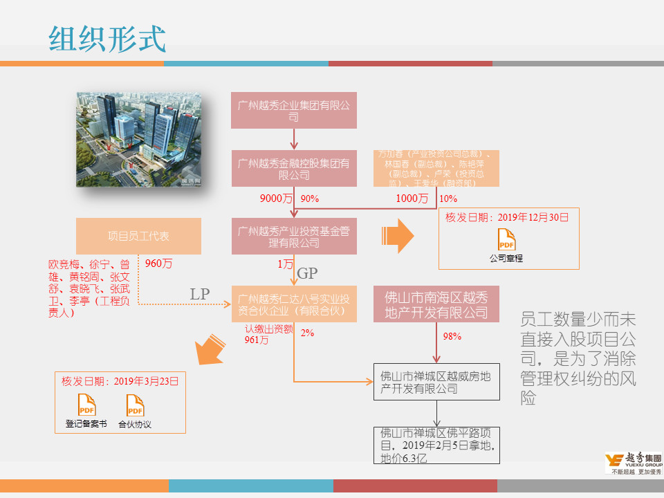 市值管理｜事业合伙人制度运作模式及架构设计!（PPT版）