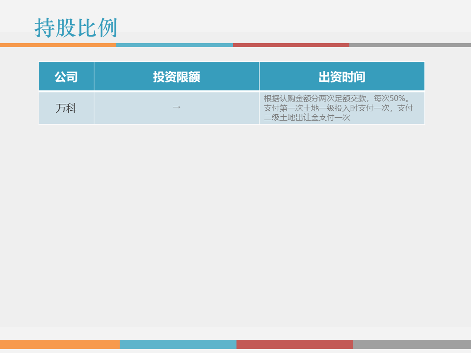 市值管理|事业合伙人制度运作模式及架构设计!(PPT版) 市值管理|事业合伙人制度运作模式及架构设计!(PPT版)