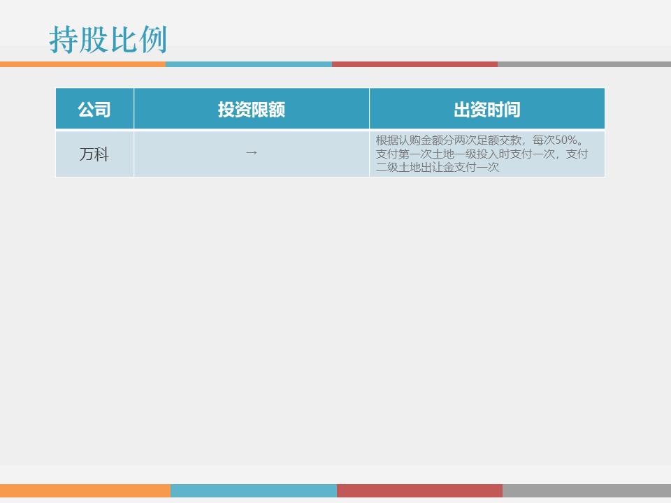 市值管理｜事业合伙人制度运作模式及架构设计!（PPT版）