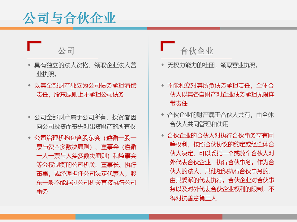 市值管理|事业合伙人制度运作模式及架构设计!(PPT版) 市值管理|事业合伙人制度运作模式及架构设计!(PPT版)