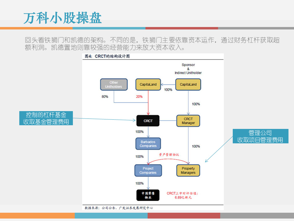 市值管理｜事业合伙人制度运作模式及架构设计!（PPT版）