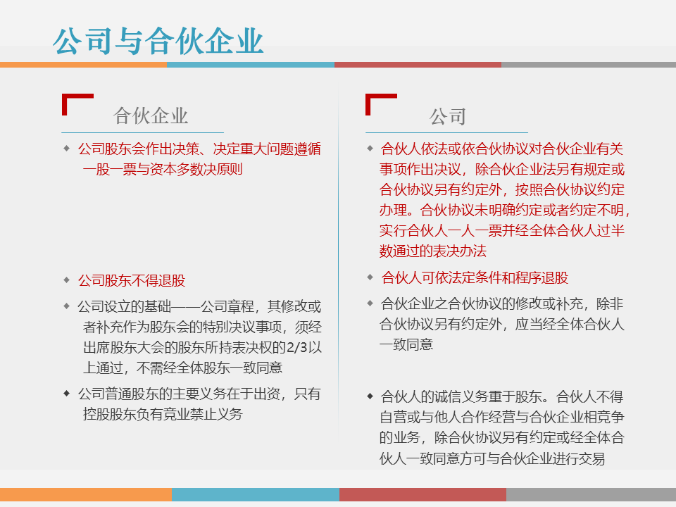 市值管理|事业合伙人制度运作模式及架构设计!(PPT版) 市值管理|事业合伙人制度运作模式及架构设计!(PPT版)