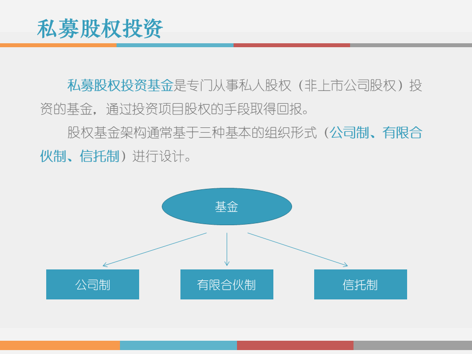 市值管理|事业合伙人制度运作模式及架构设计!(PPT版) 市值管理|事业合伙人制度运作模式及架构设计!(PPT版)