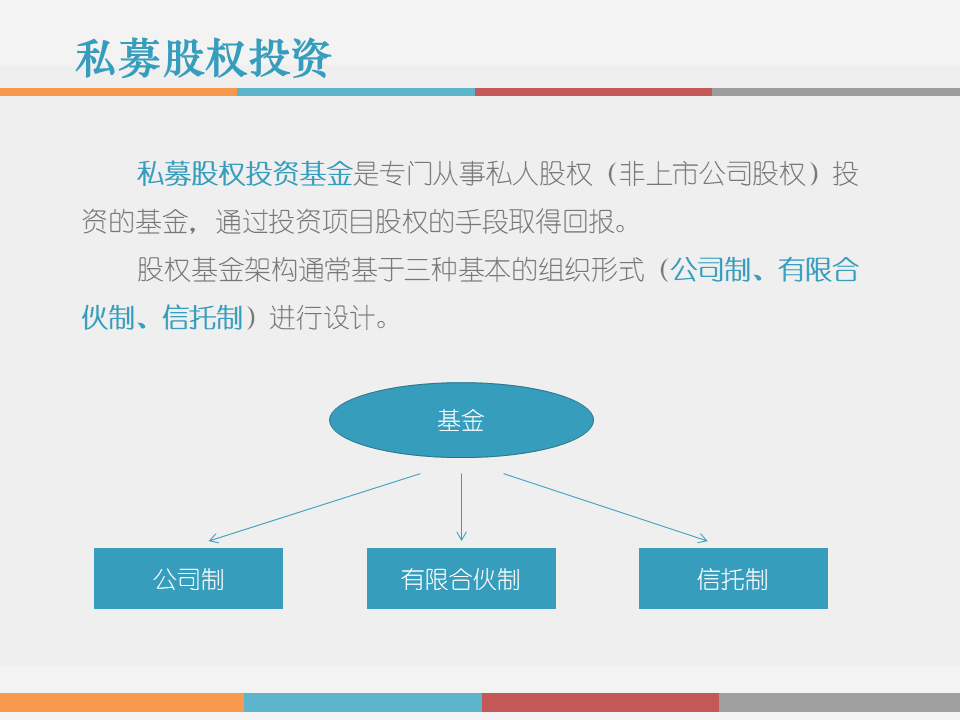 市值管理｜事业合伙人制度运作模式及架构设计!（PPT版）