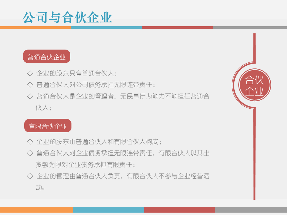 市值管理|事业合伙人制度运作模式及架构设计!(PPT版) 市值管理|事业合伙人制度运作模式及架构设计!(PPT版)