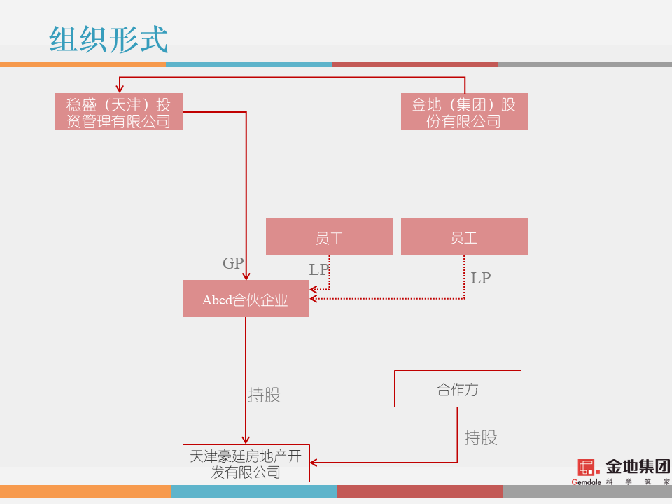 市值管理|事业合伙人制度运作模式及架构设计!(PPT版) 市值管理|事业合伙人制度运作模式及架构设计!(PPT版)