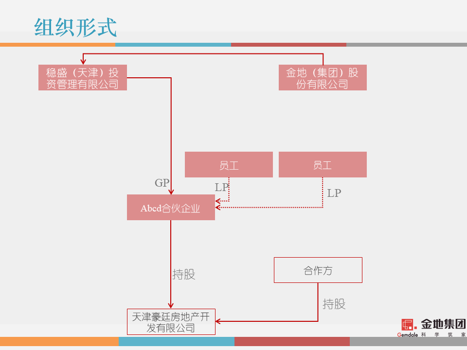 市值管理｜事业合伙人制度运作模式及架构设计!（PPT版）