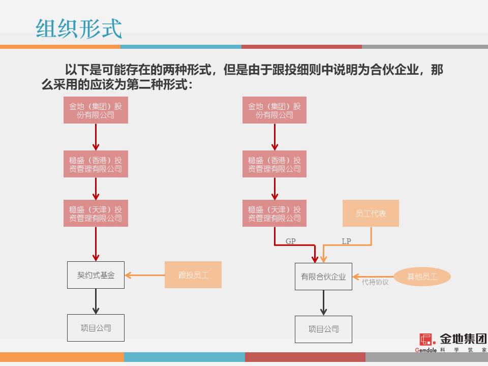 市值管理｜事业合伙人制度运作模式及架构设计!（PPT版）