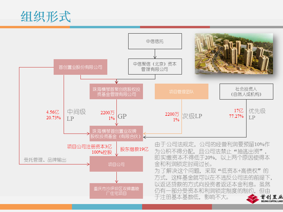 市值管理｜事业合伙人制度运作模式及架构设计!（PPT版）