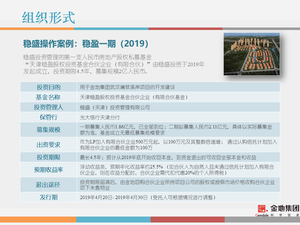 市值管理|事业合伙人制度运作模式及架构设计!(PPT版) 市值管理|事业合伙人制度运作模式及架构设计!(PPT版)