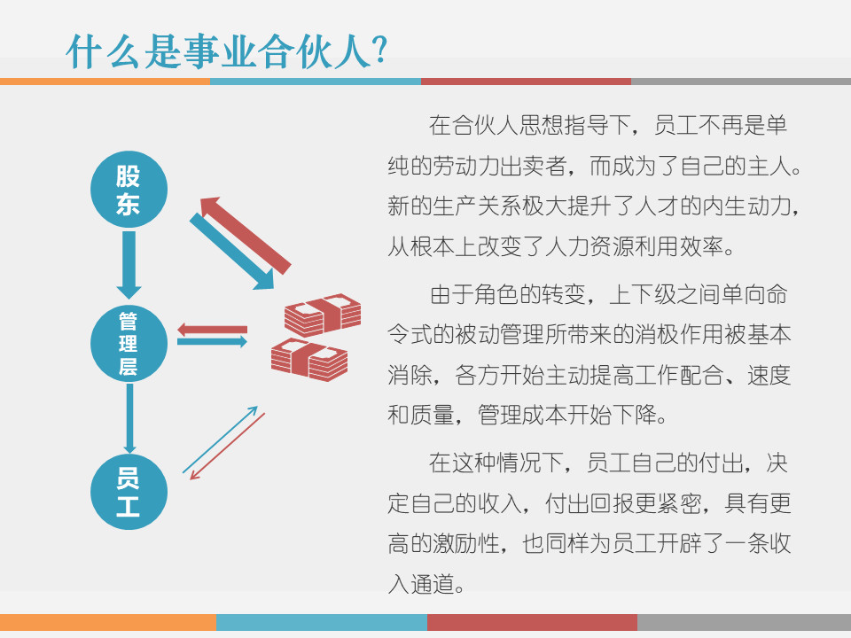 市值管理｜事业合伙人制度运作模式及架构设计!（PPT版）