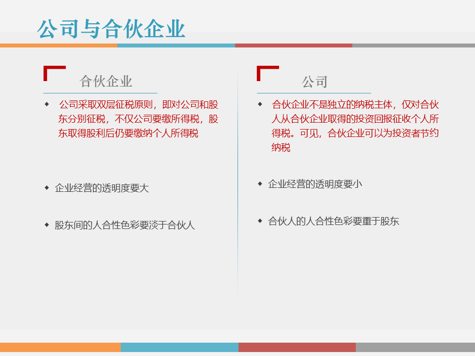 市值管理|事业合伙人制度运作模式及架构设计!(PPT版) 市值管理|事业合伙人制度运作模式及架构设计!(PPT版)