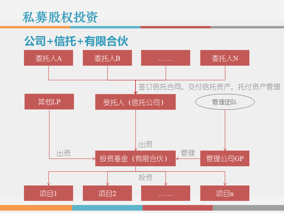 市值管理｜事业合伙人制度运作模式及架构设计!（PPT版）