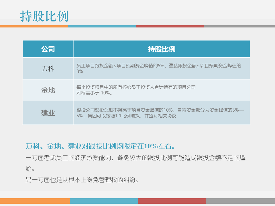 市值管理|事业合伙人制度运作模式及架构设计!(PPT版) 市值管理|事业合伙人制度运作模式及架构设计!(PPT版)