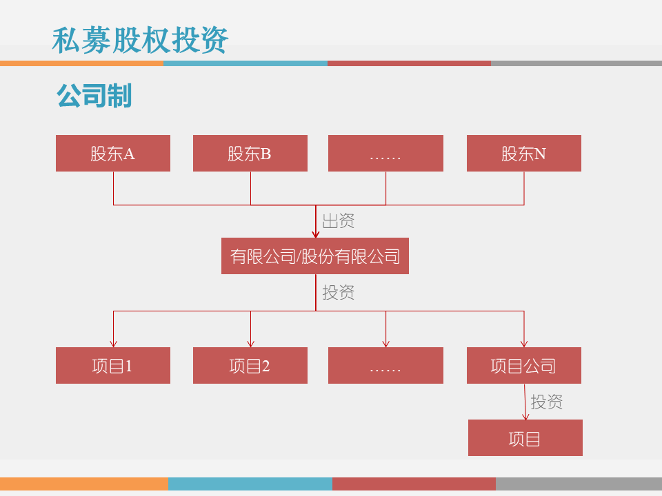 市值管理|事业合伙人制度运作模式及架构设计!(PPT版) 市值管理|事业合伙人制度运作模式及架构设计!(PPT版)