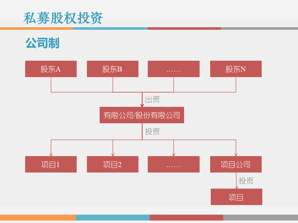 市值管理｜事业合伙人制度运作模式及架构设计!（PPT版）