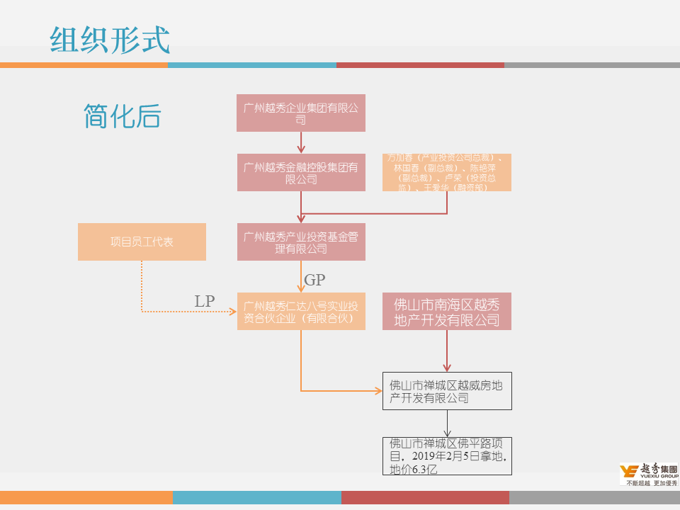 市值管理|事业合伙人制度运作模式及架构设计!(PPT版) 市值管理|事业合伙人制度运作模式及架构设计!(PPT版)