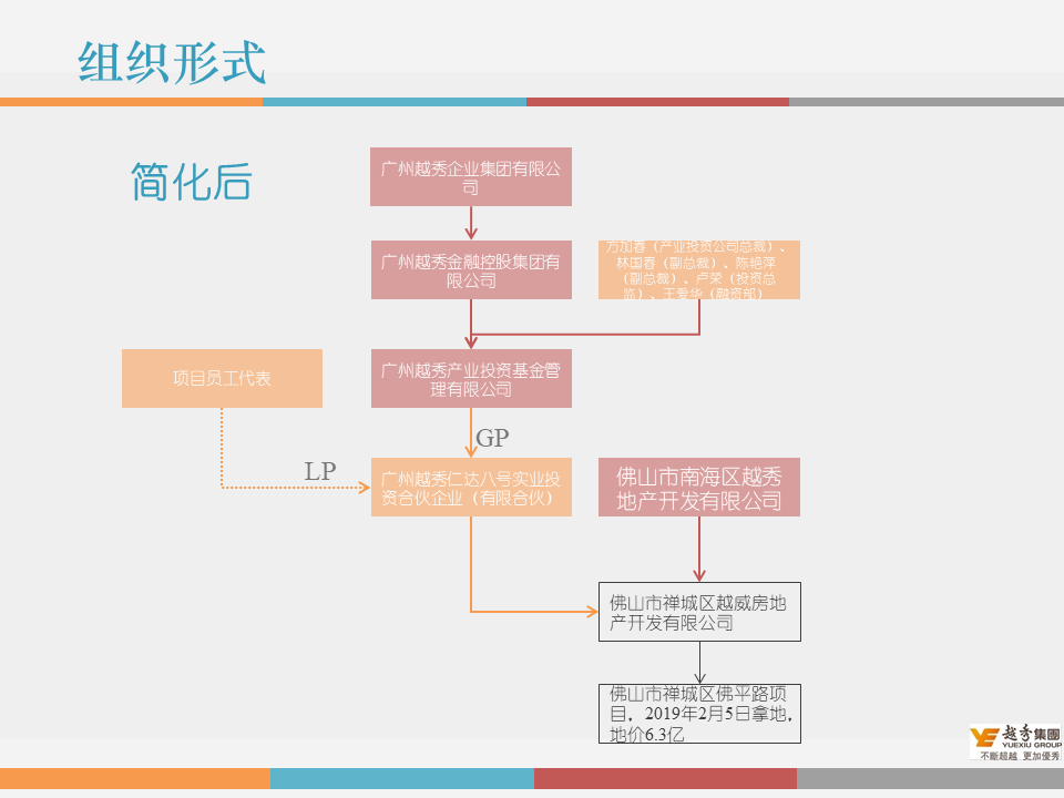 市值管理｜事业合伙人制度运作模式及架构设计!（PPT版）