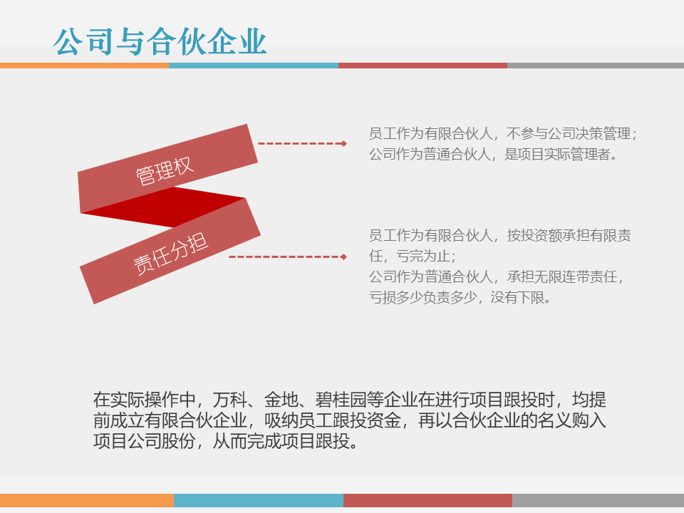 市值管理|事业合伙人制度运作模式及架构设计!(PPT版) 市值管理|事业合伙人制度运作模式及架构设计!(PPT版)