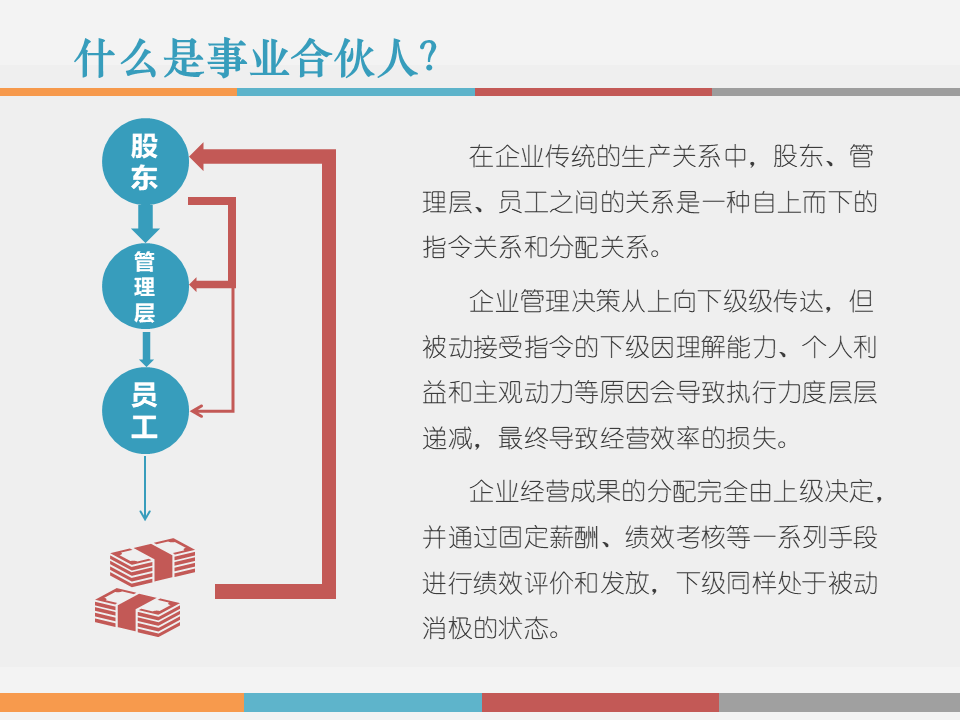 市值管理|事业合伙人制度运作模式及架构设计!(PPT版) 市值管理|事业合伙人制度运作模式及架构设计!(PPT版)
