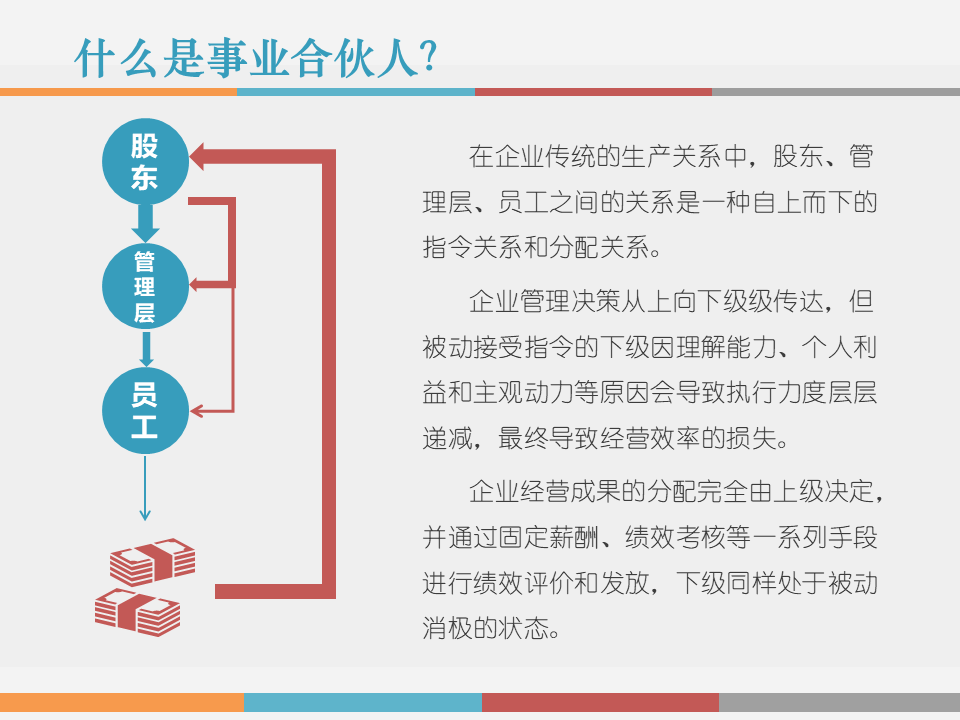 市值管理｜事业合伙人制度运作模式及架构设计!（PPT版）