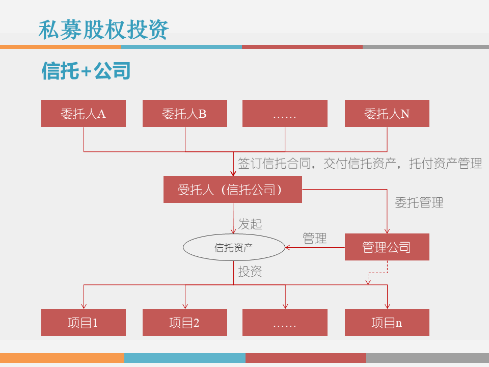 市值管理|事业合伙人制度运作模式及架构设计!(PPT版) 市值管理|事业合伙人制度运作模式及架构设计!(PPT版)