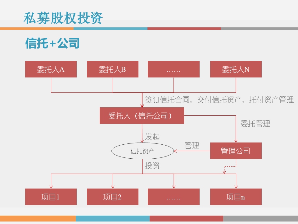 市值管理｜事业合伙人制度运作模式及架构设计!（PPT版）