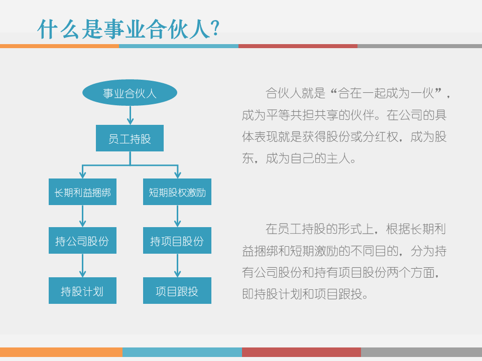 市值管理|事业合伙人制度运作模式及架构设计!(PPT版) 市值管理|事业合伙人制度运作模式及架构设计!(PPT版)