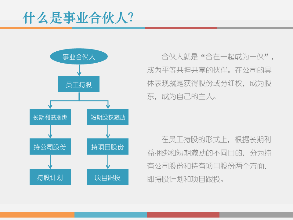 市值管理｜事业合伙人制度运作模式及架构设计!（PPT版）