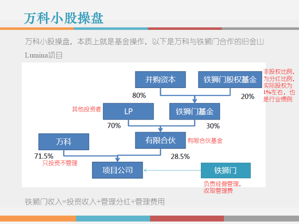 市值管理｜事业合伙人制度运作模式及架构设计!（PPT版）