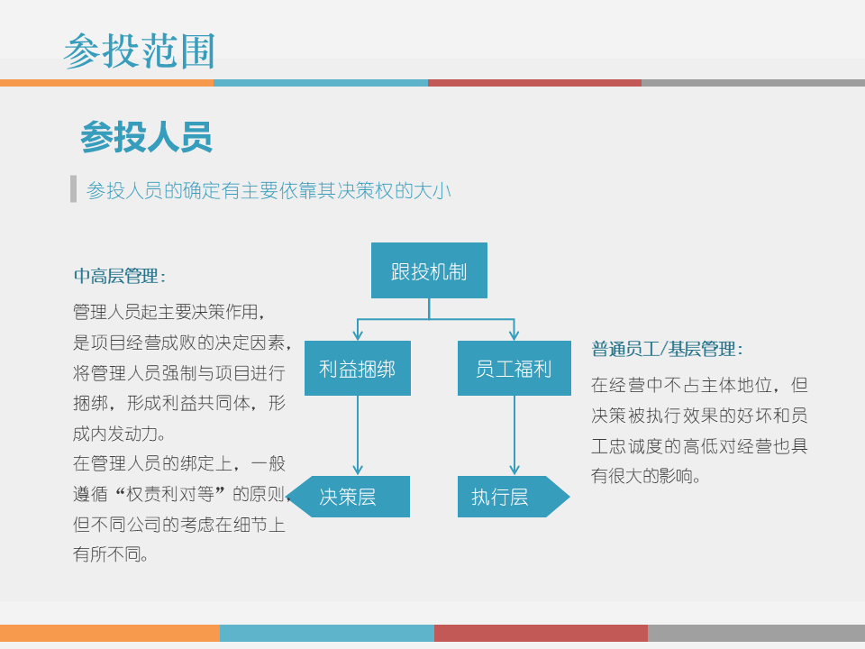 市值管理|事业合伙人制度运作模式及架构设计!(PPT版) 市值管理|事业合伙人制度运作模式及架构设计!(PPT版)