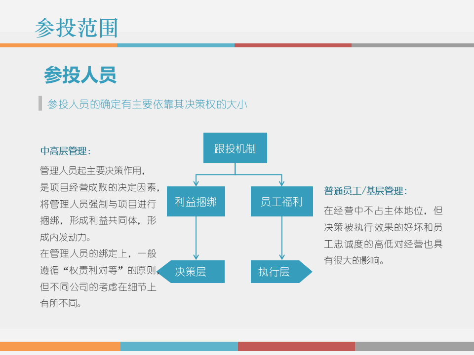 市值管理｜事业合伙人制度运作模式及架构设计!（PPT版）