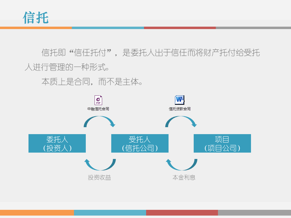 市值管理|事业合伙人制度运作模式及架构设计!(PPT版) 市值管理|事业合伙人制度运作模式及架构设计!(PPT版)