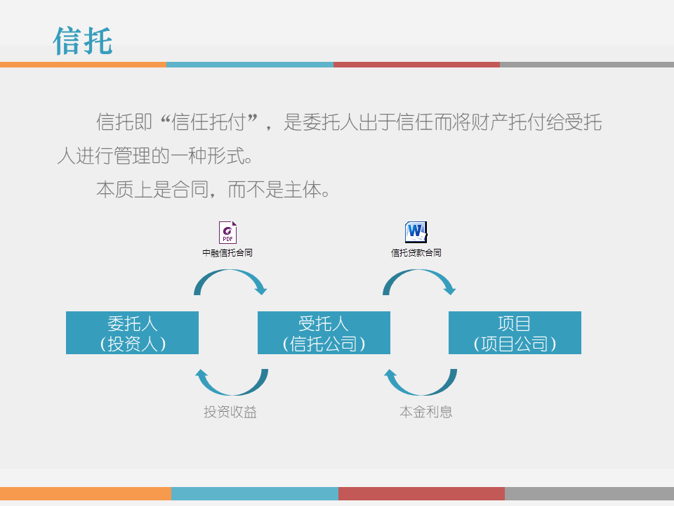 市值管理｜事业合伙人制度运作模式及架构设计!（PPT版）