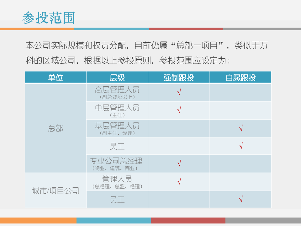 市值管理|事业合伙人制度运作模式及架构设计!(PPT版) 市值管理|事业合伙人制度运作模式及架构设计!(PPT版)