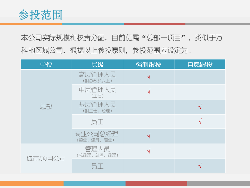 市值管理｜事业合伙人制度运作模式及架构设计!（PPT版）