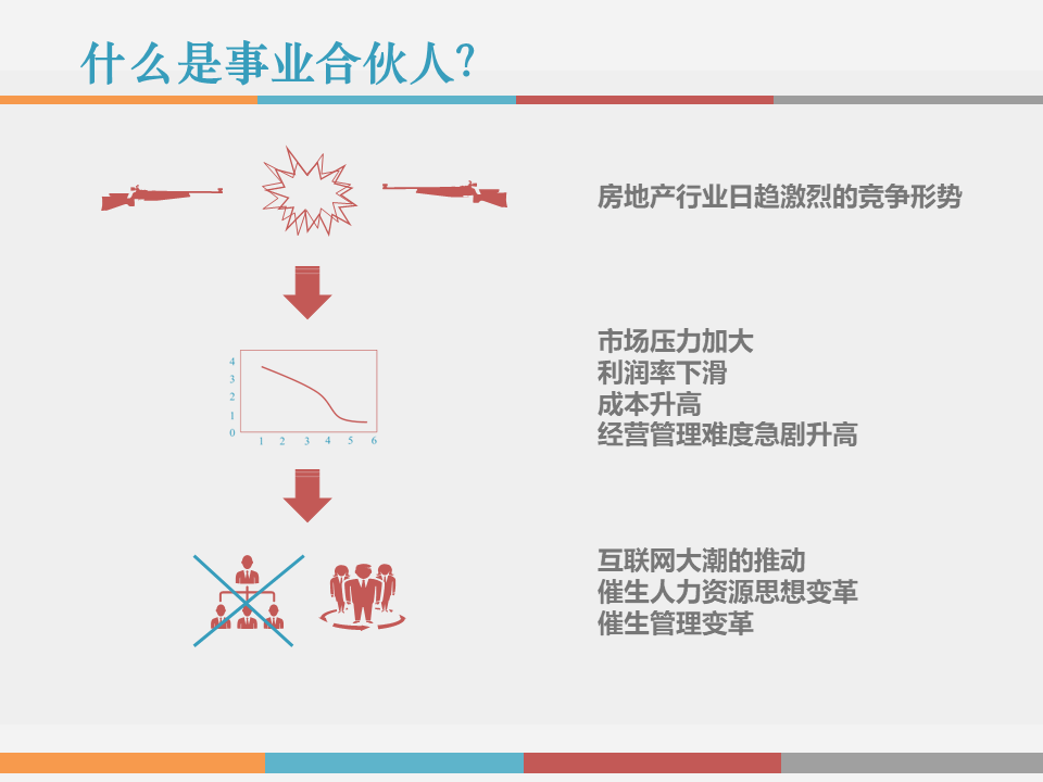 市值管理|事业合伙人制度运作模式及架构设计!(PPT版) 市值管理|事业合伙人制度运作模式及架构设计!(PPT版)