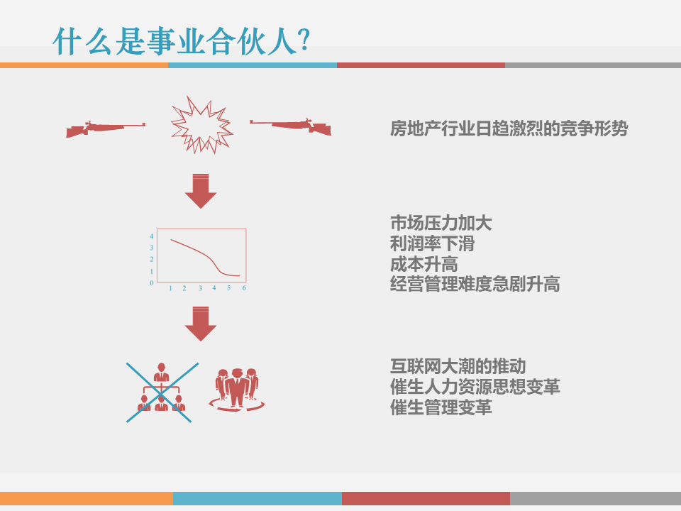 市值管理｜事业合伙人制度运作模式及架构设计!（PPT版）